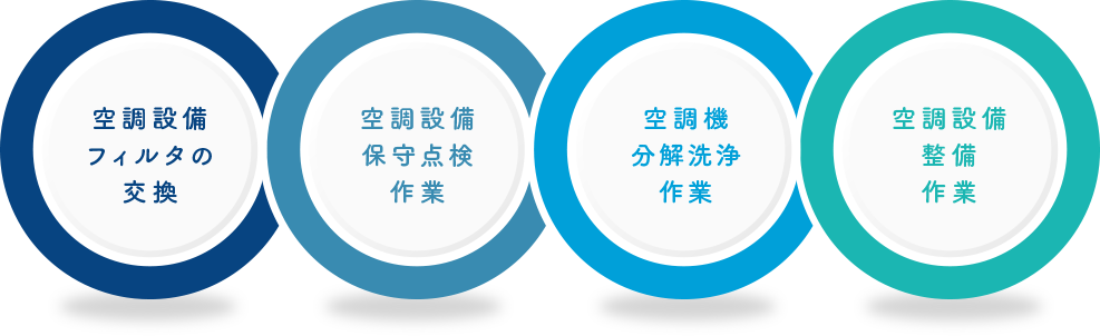  空調設備フィルタの交換 空調機分解洗浄作業 空調設備冷却塔部品交換作業 空調設備保守点検作業